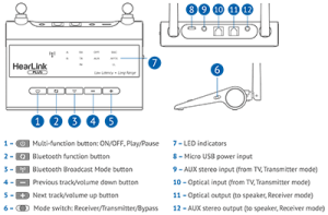 HearLink PLUS mechanical diagram