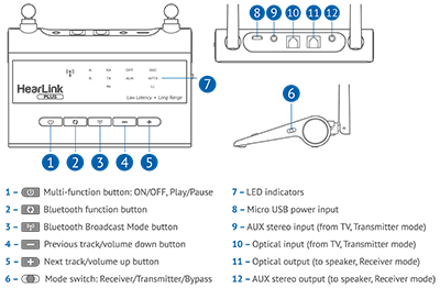 HearLink PLUS mechanical diagram