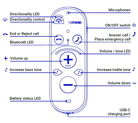 BeHear SMARTO personal amplifier mechanical diagram (front view)